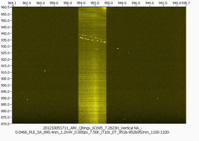 7 PL Wavelength (nm) Laser Wavelength (nm) ARK_QRings_SC695 Janis cryostat, T ~ 7.5 K Grating: 11_11_11 gv, bin: 15, slit with: 1 µm Normal incidence.
