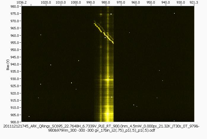 71 PL Wavelength (nm) Laser Wavelength (nm) ARK_QRings_SC695, Closed cycle cryostat, T ~ 21.