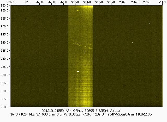 72 PL Wavelength (nm) Laser Wavelength (nm) ARK_QRings_SC695 Janis cryostat, T ~ 7.5 K Grating: 11_11_11 gv Slit Width:1 µm, bin: 11 Normal incidence.