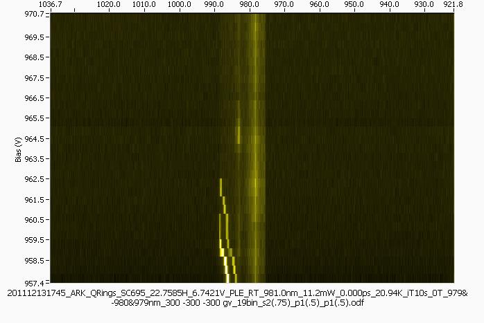 75 PL Wavelength (nm) Laser Wavelength (nm) ARK_QRings_SC695, Closed cycle cryostat, T ~ 2.