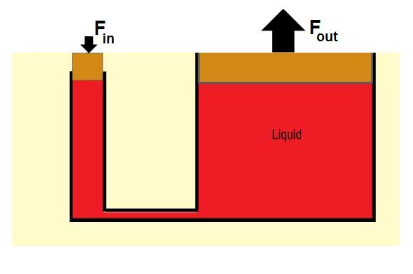 33. What is the difference between the pressure on the bottom of a pool and the pressure on the water surface? (A) ρgh (B) ρg/h (C) ρ/gh (D) gh/ ρ (E) zero 34.