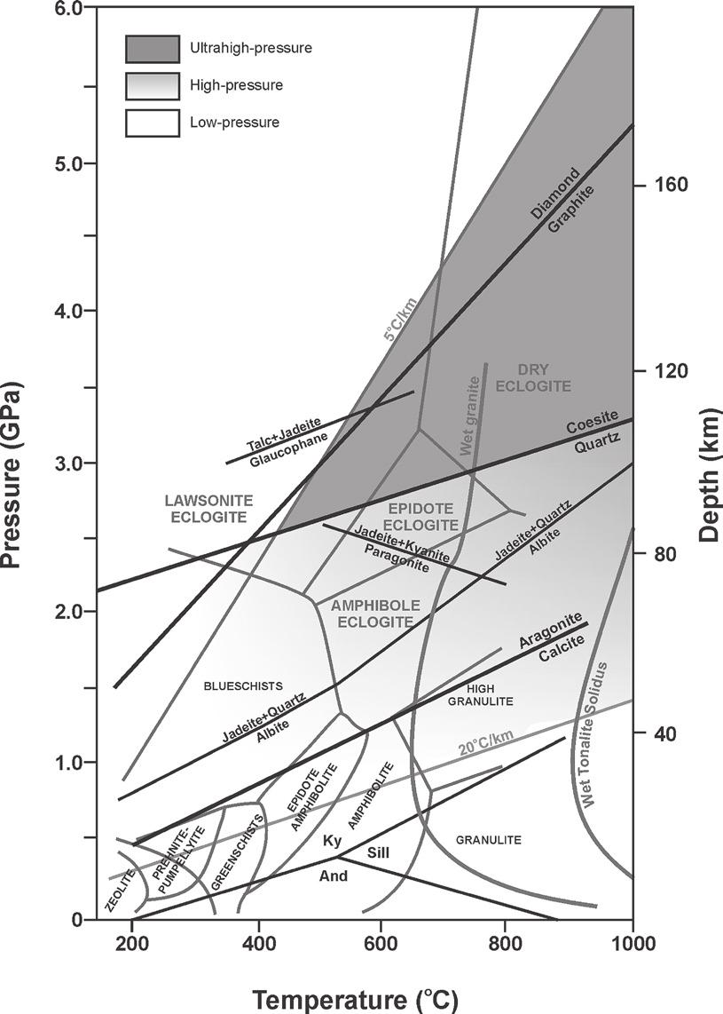 6 Mirijam VRABEC Figure 1. Distribution of recognized UHP metamorphic terranes in the world through time and space.