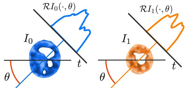 Sliced p-wasserstein distance Slice an n-dimensional probability distribution (n > 1) into one-dimensional representations through projections and measure p-wasserstein distance between these