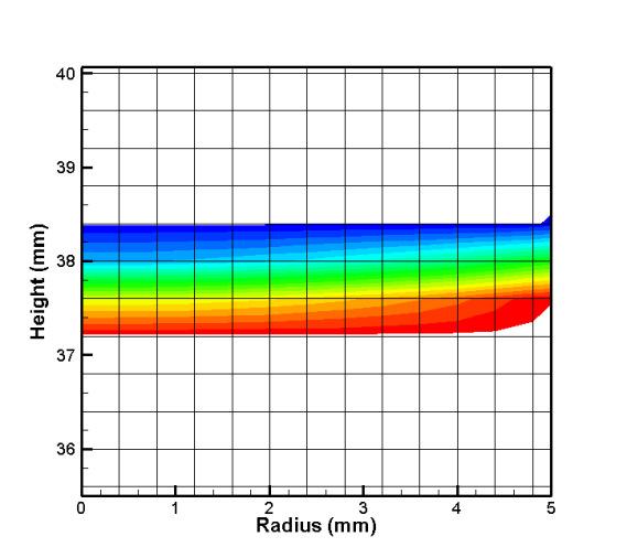 12 14 Relaxation Factor Discretization Method Gradient -- Green-Gauss Node Based Pressure 1 PRESTO!