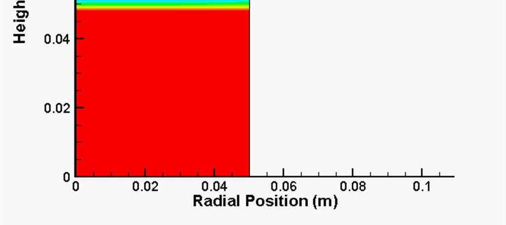 09x10-5 % 0 0 10 20 30 40 50 Radius (mm) Results at 100 s Cell length ~2 mm 1250 total