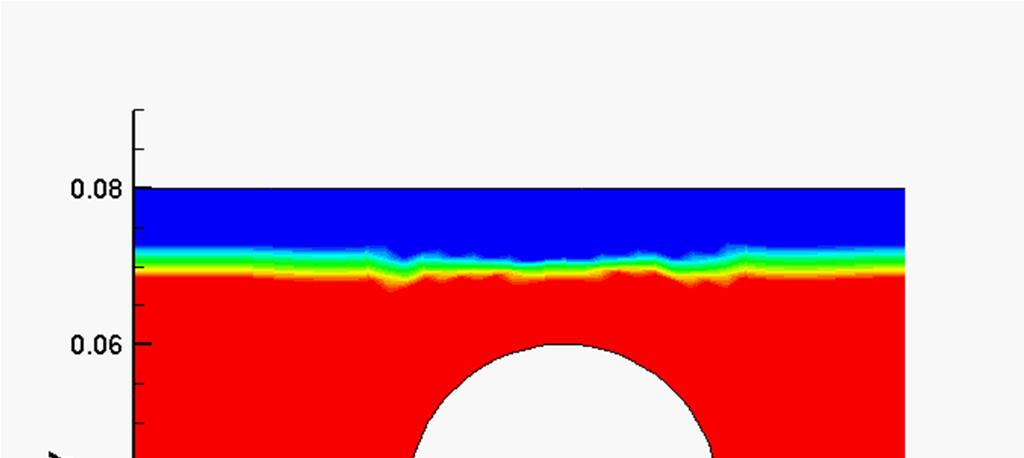Validation with Oil Entrainment Experiments Ak 10 Oil Entrainment Simulation (Coarse) Red = Blue= Oil Gravity Note: Simulation snapshot
