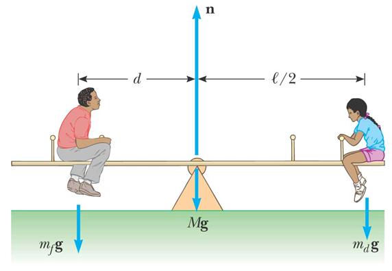 Exercise: Seesaw q Masses of father and daughter are m f =7 kg and m d =45 kg, respectively. The seesaw bar has a mass of M=5 kg. Ø where the father has to sit to balance the bar?
