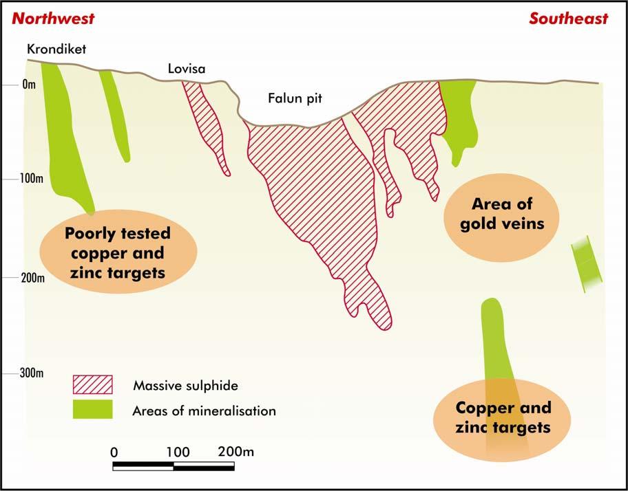 2. Disseminated sulphide ore occurs to the east and west of the massive sulphide bodies in a number of much smaller lenses that also dip steeply to the south-southeast.