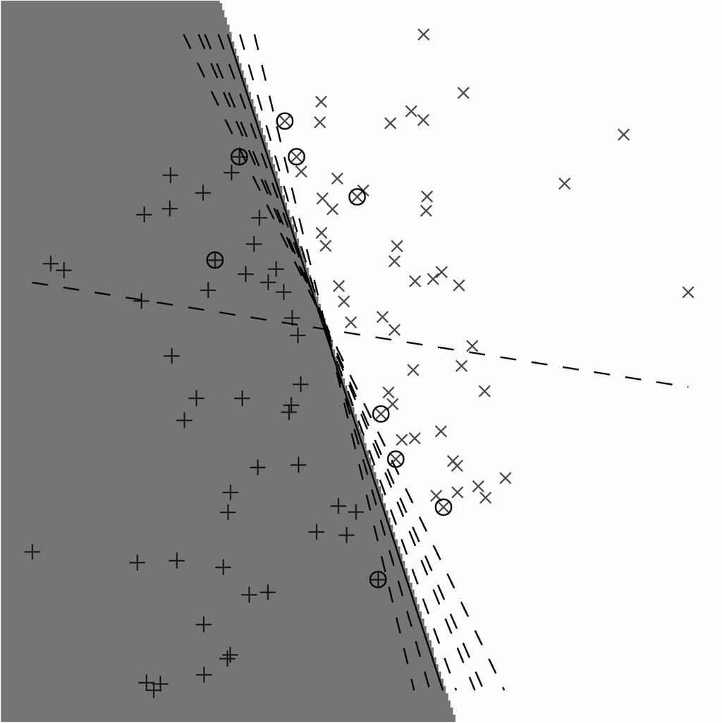 6 Fig. 1. Left: Learning process of the DoubleMinOver algorithm on an artificial 2-dimensional dataset consisting of 100 training samples.