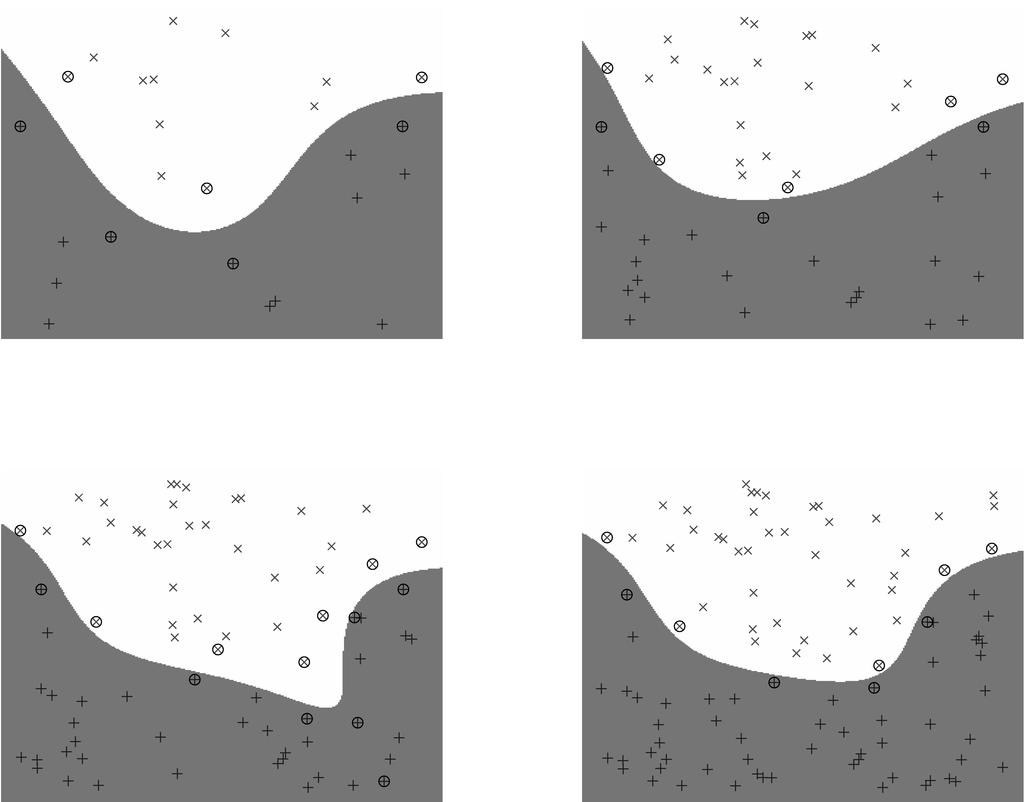 9 Fig. 4. The same 2-dimensional dataset as in Fig. 2. The gray area indicates the class boundary obtained with DoubleMaxMinOver and Gaussian kernels.