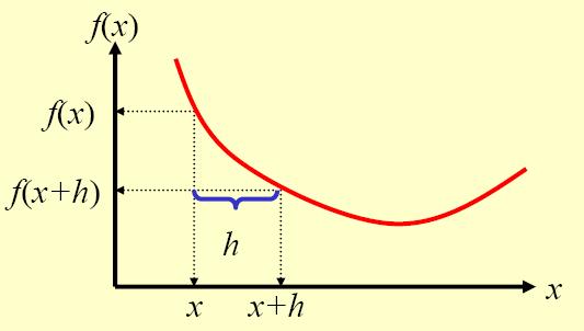 9/6/208 Using Gradient Descent for NN 29 What functions are used in NN? Cost functions: e.g., f( i, w) = ½ (y* y i ) 2 Activation functions: e.g. s(a) = /( + e -a ) Linear functions: e.g.,. w Composed functions: e.