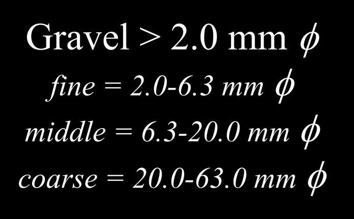 063-0.2 mm φ middle sand = 0.2-0.63 mm φ coarse sand = 0.63-2.0 mm φ Gravel > 2.
