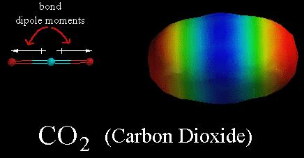 Dipole moment E.N.is huge, so that the majority of electron density in the hydrogen-fluorine bond ends up on the much more E.N.fluorine. Resulting bond- Polar covalent with a dipole moment.
