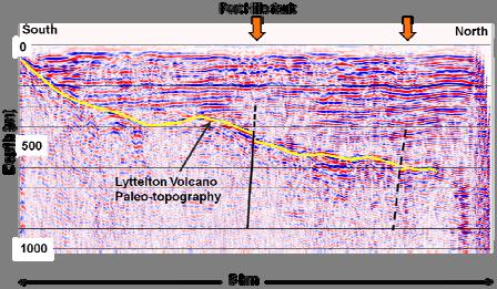 Recording this line had some challenges with soft sand, wave noise and tides. The interpreted seismic line from Line 1 is shown in Figure 3.
