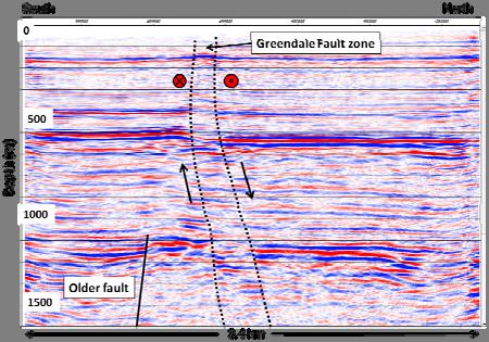 , 2010) was located on a previously unknown fault system in the Canterbury region and it generated a nearly 30 km long surface rupture (named the Greendale Fault) across an alluvial plains