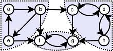 Graph Theory-Path Count Strongly