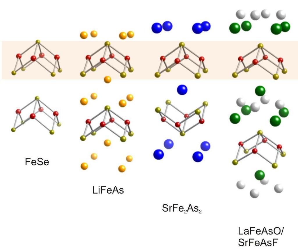 Fe-based superconductors Hosono, JACS (2008), Paglione,and Greene, Nat. Phys.