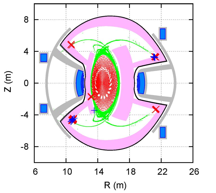 7 FTP/P7-34 (a) (b) FIG. 10. Distributions of hitting positions of lost alpha particles on the blanket for the case A, at different toroidal angles of (a) φ = 0 and (b) φ = 27.
