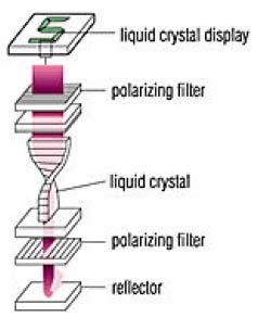 Applications of Liquid Crystals: Liquid crystal Thermometers: Liquid crystal thermometers depict temperatures as colors and they are used to follow the changes in temperature that are caused by heat