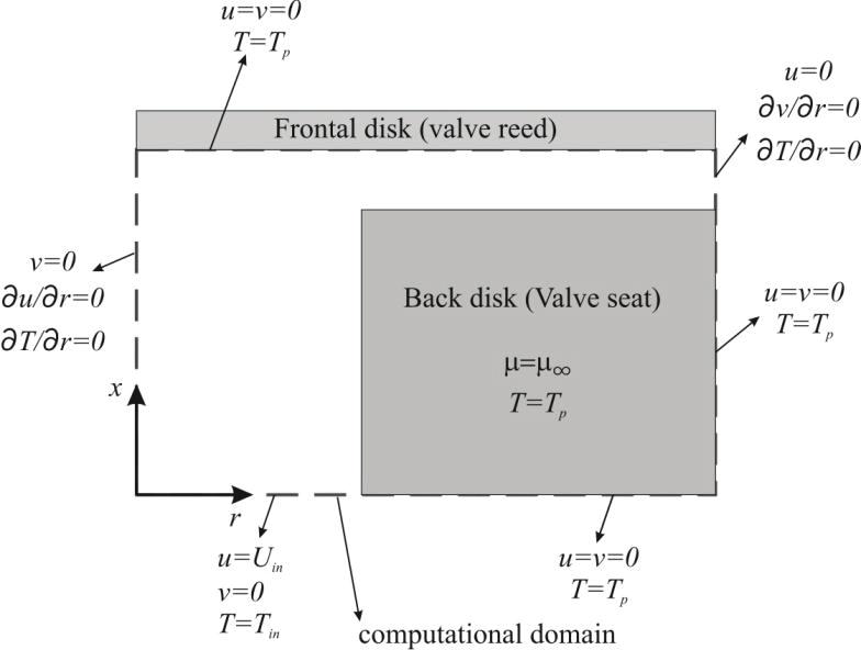 1238, Page 3 Figure 2. Computational domain and boundary conditions.