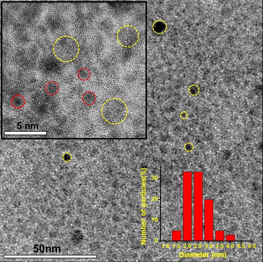 Supplementary information 4 Fig. S4 TEM images of the [Ag 59(2,5-DCBT) 32] obtained by drop casting DCM solution of cluster on a carboncoated copper grid. Several individual clusters are marked.