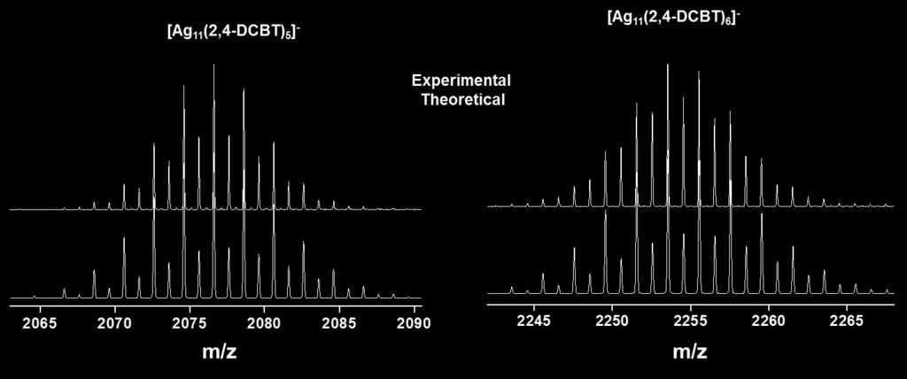 Supplementary information 7 Fig S7: Theoretical and experimental isotopic patterns of the [Ag