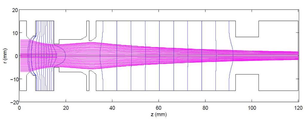 Effective pressure p eff [Pa].25.2.15.1.5 5 1 15 z [mm] Density [m 3 ] 6 x 119 4 2 5 1 15 z [mm] H fraction left over [%] 1 95 9 85 8 5 1 15 z [mm] =1 K =2 K =3 K =4 K =5 K FIGURE 3. STRIP.