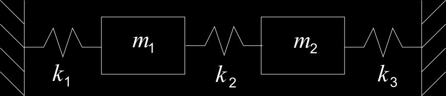 -5-3. (a) Consider the system shown in Figure 3(a). Perhatikan sistem seperti yang ditunjukkan di dalam Rajah 3(a). m 1 = 1 kg, m 2 = 4m 1, k 1 = 1N/m; k 2 = 2k 1, k 3 = k 1.