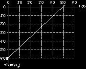 Motion in One Dimension 9 9. At t = 0, a particle is located at x = 25 m and has a velocity of 15 m/s in the positive x direction.