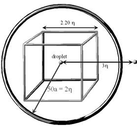 6 L.-P. Wang et al. Figure 2. Relative length scales in HDNS. The cube represents grid cell size in HDNS, the circle indicates domain of influence for aerodynamic interactions.