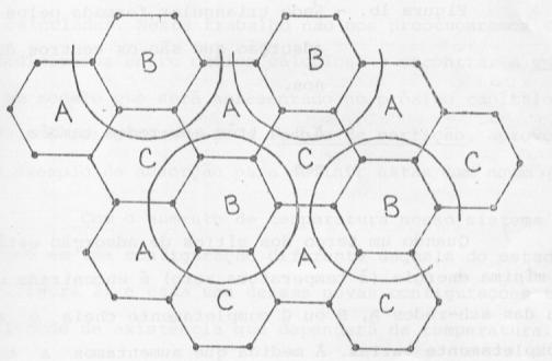 Modeling Adsorption in Surfaces Greg Dash and Michael Bretz (1971): Thin films of gases adsorbed on regular crystal surfaces: graphite has
