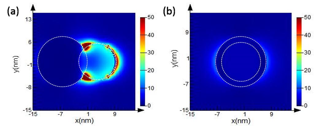 Fig. S8 Spatial distribution of the SPR-induced enhancement of electric field intensity from FDTD calculations for (a) Ag-Ni