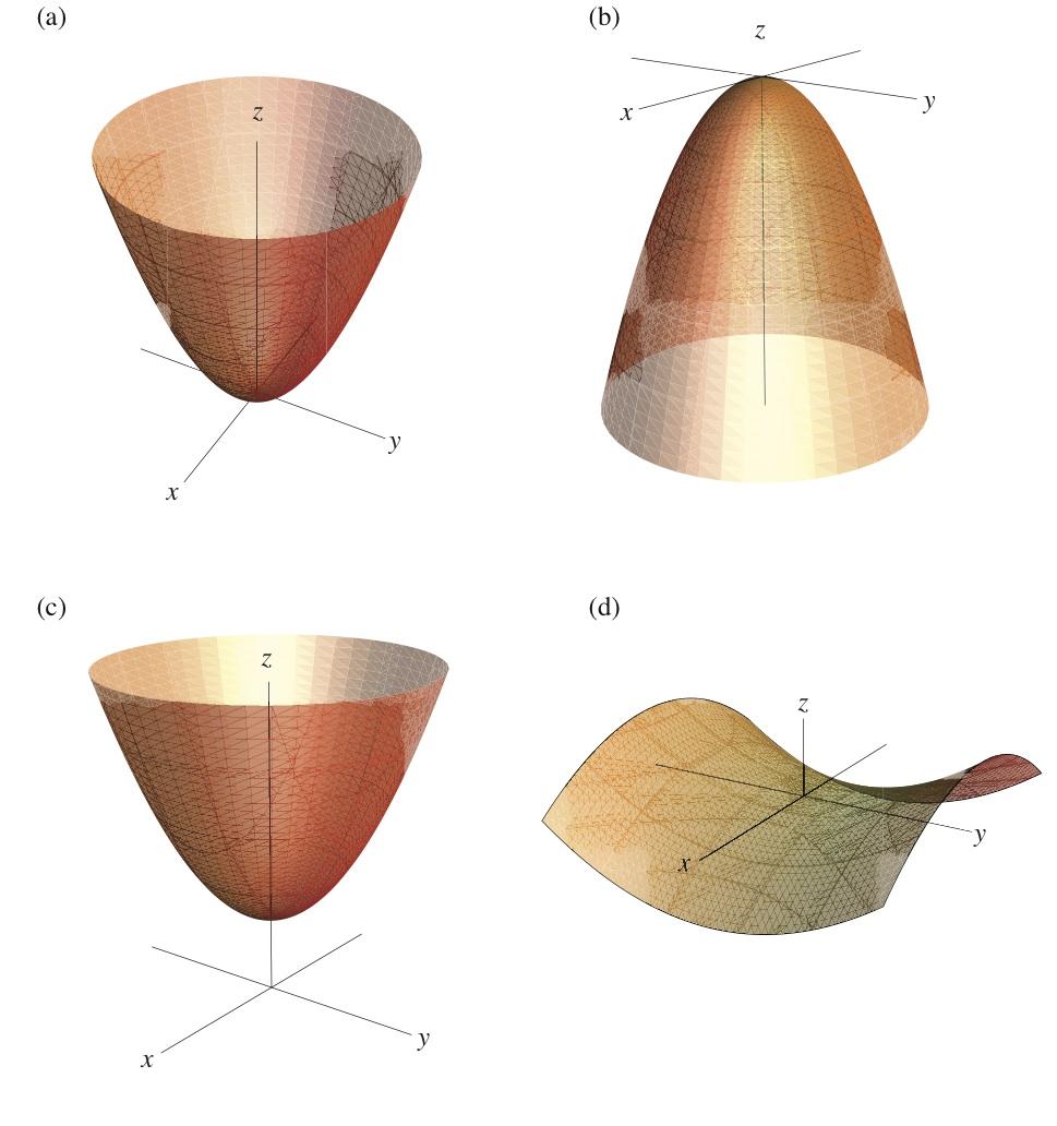 Figure 2: The three dimensional surfaces defined by the functions (a) f(x, y) x 2