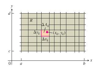 Figure 37: Rectangular grid partitioning the region R into small rectangles of