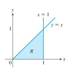 Figure 45: The region of integration defined by the x-axis, the line y x and the line x. and (sin x)/x dx cannot be expressed in terms of elementary functions making the integral difficult to do.