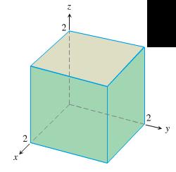 Figure 63: The cube defined by the planes x 2, y 2 and z 2.