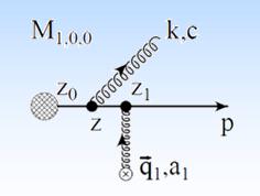 Fundamental Question in QCD Study the passage of a