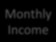 Monthly Income My Bank Account $ Monthly