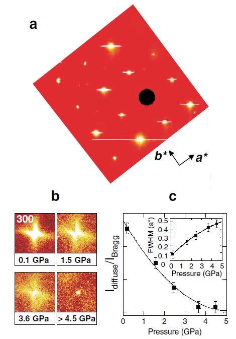 (again spontaneously) during the heating process can be explained taking into account a relatively weak difference in energies of the FE and AFE states in complex oxides with the perovskite