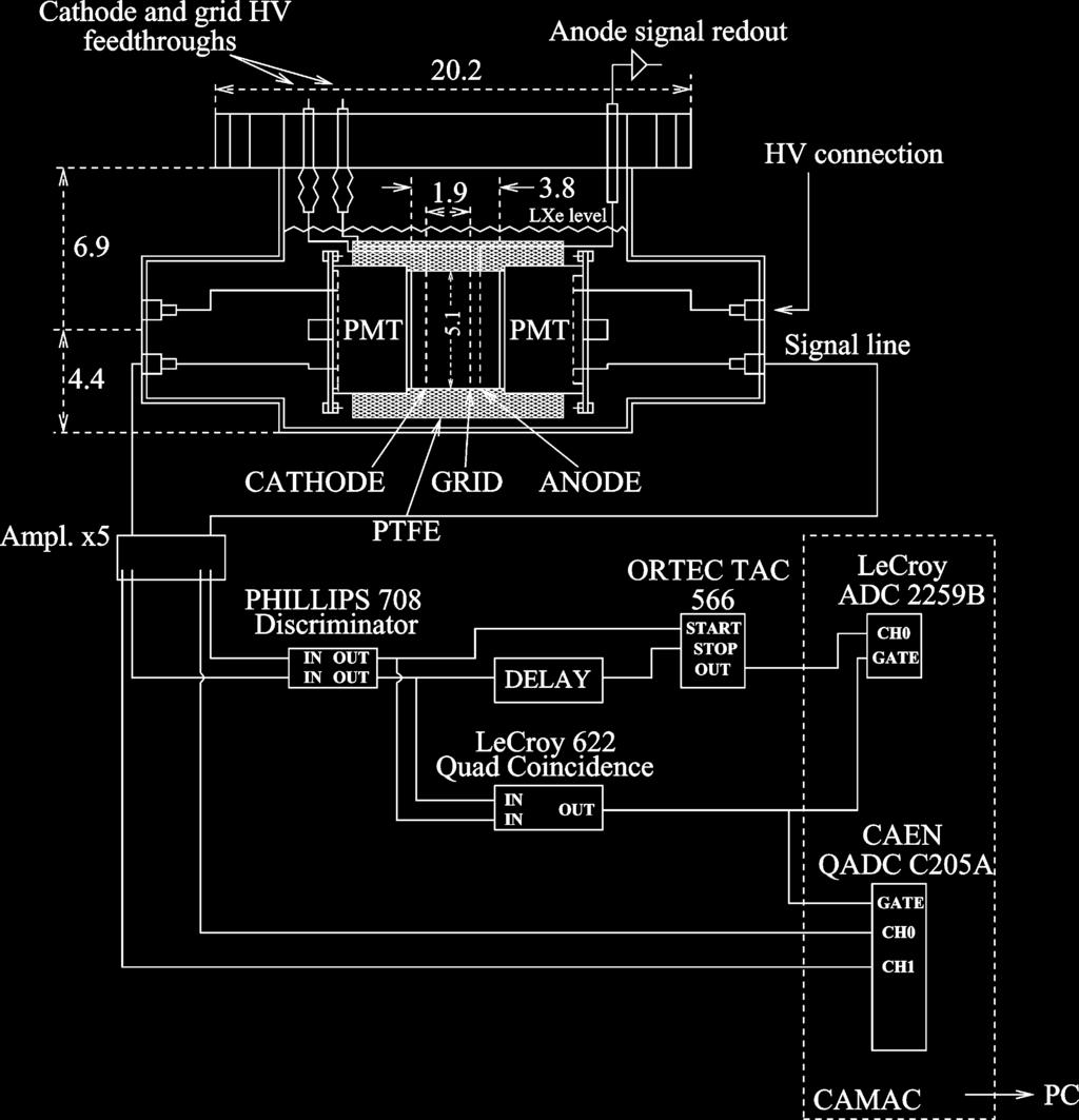 1802 IEEE TRANSACTIONS ON NUCLEAR SCIENCE, VOL. 52, NO. 5, OCTOBER 2005 Fig. 3. Schematic of the LXe chamber and signals readout. Dimensions are in cm. that no signal is attenuated by impurities.