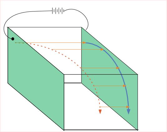 Particle Detectors: TPC 3D position information.
