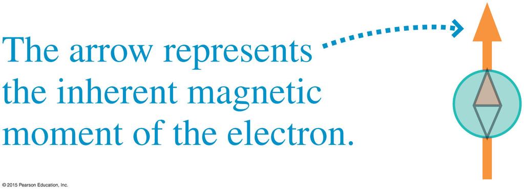 Ferromagnetism erials that are strongly attracted to a magnet and that be magnetized are called