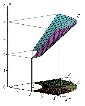 ENGI 4430 Surface Integrals Page 9.06 Example 9.