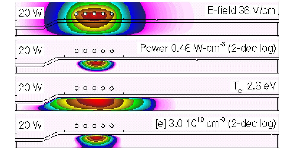 ELECTRICAL AND ELECTRON PARAMETERS Thermal conduction and diffusion produces warm electrons upstream.