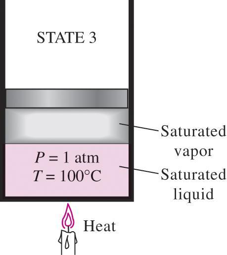 Saturated vapor: A vapor that is about to condense.
