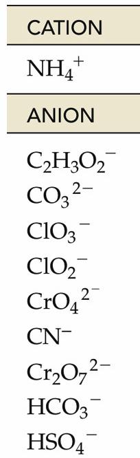 Read Ch. 3 CW Chemistry Tuesday, January 24 Wednesday, January 25, 2017 Do-Now: Lab Day On the back of your packets: 1. Write down today s FLT 2.
