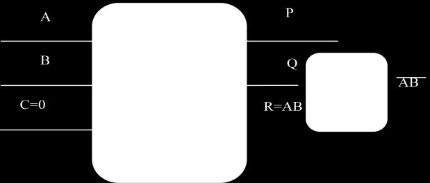 Toffoli 3X3 5 P=A Q=B R=ABxorC Pears 3X3 4 P=A Q=AxorB R=AB xor C Double Feynman 3X3 2 NG 3X3 11 P=A 2.