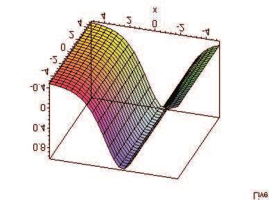 2009] EXP-FUNCTION METHOD 231 Figure 3.5.2. Proceeding as before, we obtain a 1 = 0, b 1 = b 1, a 1 = 5 2 b 1, b 0 = 1 b 2 1, 4 b 2 b 1 = 0, a 0 = 1 b 2 1, b 2 = b 2, a 2 = 1 8 b 2 2 b 2.