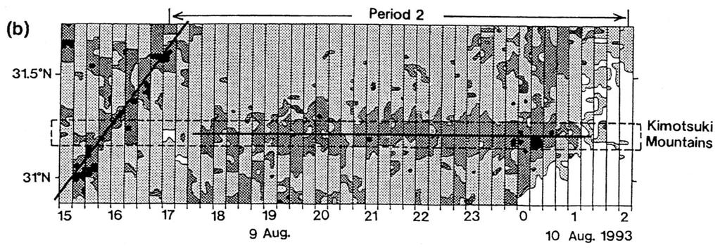 Precipitation Metrics Misumi 1996 41.