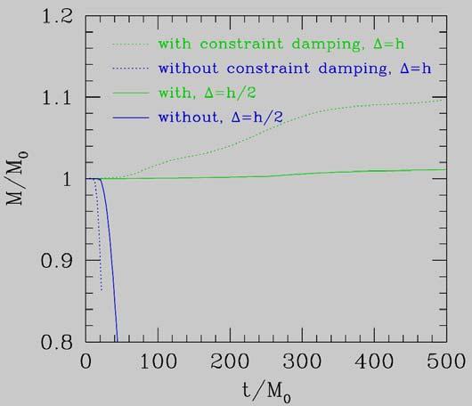 Effect of constraint damping Axisymmetric